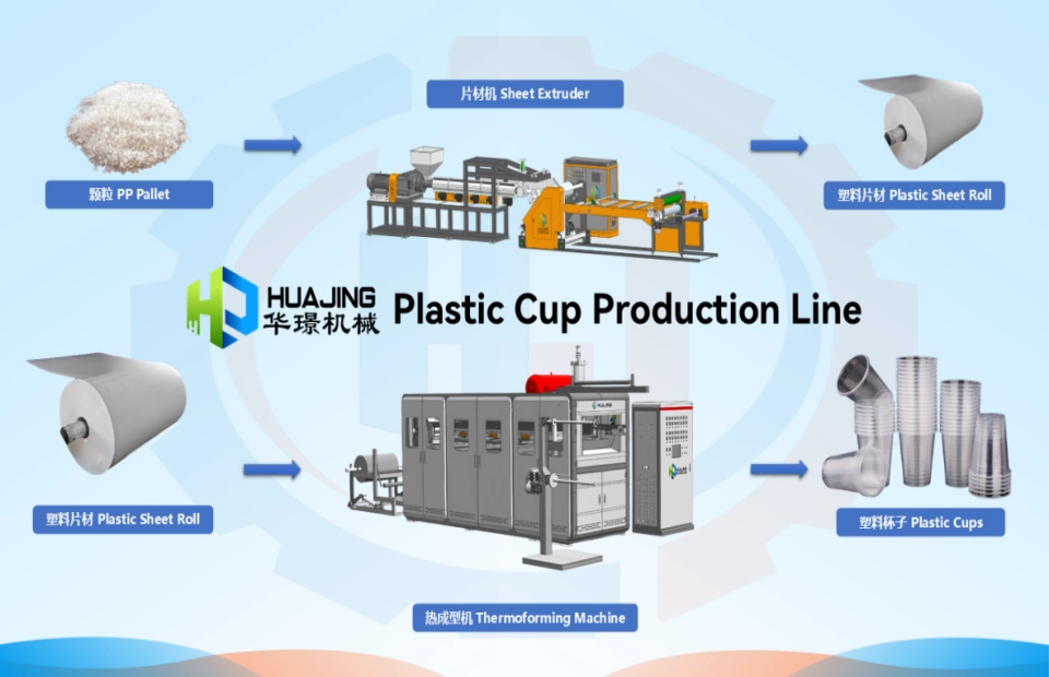 Cup Production Line